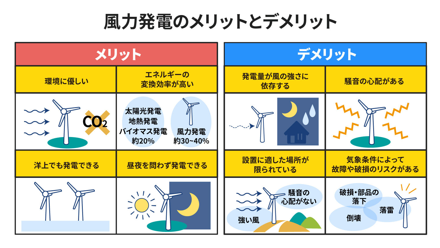 風力発電今後の課題: 風力発電 特徴と課題 – BREQ