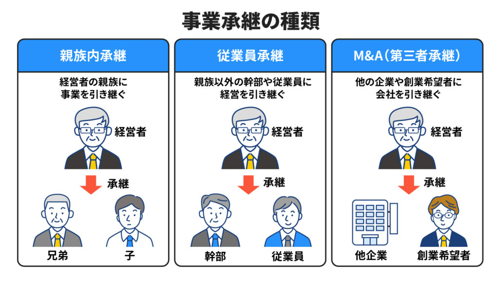【希少品】事業承継における〔安定株主〕の上手な作り方 希少品】事業承継における〔安定株主〕の上手な作り方 - メルカリ